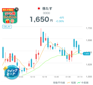 ゲーム感覚で株式投資学習のアイコン